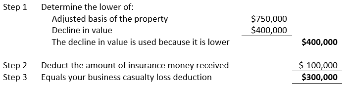 How does a hurricane impact my taxes?