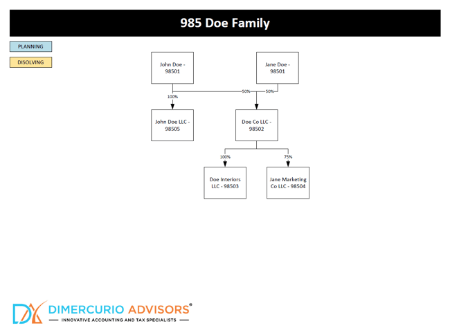 doe-family-ownership-chart